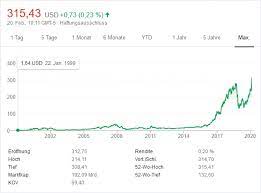 Find the latest nvidia corporation (nvda) stock quote, history, news and other vital information to help you with your stock trading and investing. Nvidia Aktie Uberschreitet Grenze Von 300 Us Dollar