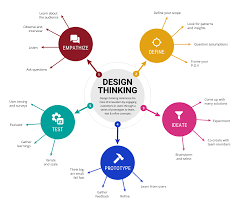 All ipcc definitions taken from climate change 2007: Strategy Mind Map Template
