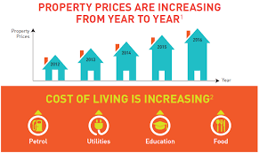 Base rates and blr in malaysia. Aia Home Loan