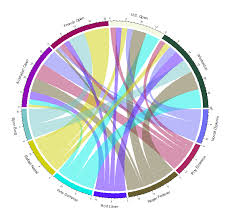 Visualizing Tennis Grand Slam Winners Performances R Bloggers