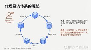 欢迎来到AI智能体新时代：未来不是“为人创造”，而是“为AI服务” 当 ...