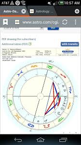 Big Pluto 6th House Stellium For Serena Williams Astrology