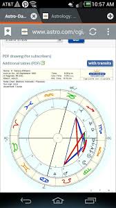 big pluto 6th house stellium for serena williams astrology