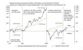 Der jährliche coupon/zins beträgt 4,500%. Aktienanleihen Aktien Kaufen 2021 Vorteile Und Sicherheit Deutschefxbroker