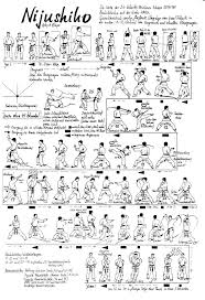 In martial arts, a kata combines individual moves into a sequenced pattern. Karate Kata Diagram Shefalitayal