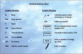 Aviation Weather Reporting Weather Charts And Aviation