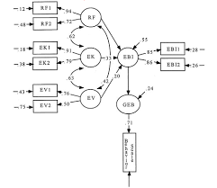 Coffee machine descaler alternative hypothesis equations with variables. Ecological Behavior Environmental Attitude And Feelings Of Responsibility For The Environment European Psychologist