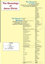Jesus Genealogy Chart 6 28 11 Genealogy Of Jesus Bible