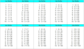 Another way is to convert the cell with char (): Kleines Einmaleins 1x1 Xobbu