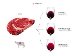 Vegetables to pair with rib eye steak. The Handy Guide To Wine And Steak Pairing Wine Folly