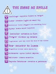 The Signs As Harry Potter Spells Made By Me Star Signs Signs Spelling