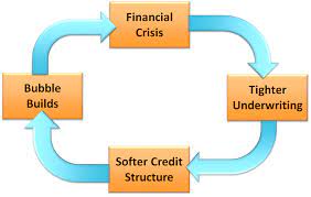 Bank lending measures the change in the total value of outstanding bank loans issued to consumers and businesses. Bank Lending Cycle Cracking The Code The Strategic Cfo
