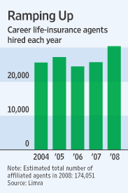 Your farmers® agent can show you a number of coverage options you can tailor to your priorities and whole life is permanent insurance — you're insured throughout your lifetime, or until the policy matures, as long as you continue to pay your. Latest Hot Job Selling Life Insurance Wsj