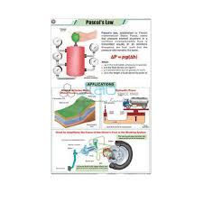 Pascals Law Chart India Pascals Law Chart Manufacturer