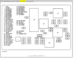 aztek fuse panel diagram get rid of wiring diagram problem