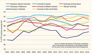 Who's who among students in american universities and colleges. Is Grade Inflation A Worldwide Trend Times Higher Education The