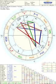 The National Chart Of South Africa Astrodienst