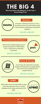 Pin On Accounting Firms