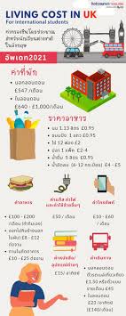 We sell everything from houses and flats to farms and estates for sale. à¸„ à¸²à¸„à¸£à¸­à¸‡à¸Š à¸žà¸ªà¸³à¸«à¸£ à¸šà¸™ à¸à¹€à¸£ à¸¢à¸™à¹ƒà¸™à¸­ à¸‡à¸à¸¤à¸© à¹€à¸£ à¸¢à¸™à¸• à¸­à¸­ à¸‡à¸à¸¤à¸© à¸„ à¸²à¹ƒà¸Š à¸ˆ à¸²à¸¢à¸­ à¸‡à¸à¸¤à¸©