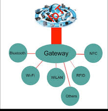 Short-Range, Low-Power Sensors
