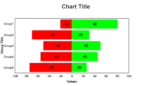 Plotting A Bar Chart Graph In Crystal Reports So That Bars