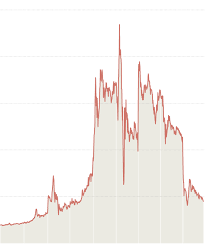 Gamestop corporation (gme) stock price, … перевести эту страницу. Gamestop Stock Plunges Testing Resolve Of Reddit Investors The New York Times