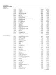 Information on the target fund target fund : Cimb Islamic Dali Equity Growth Fund Financial Growth Fund Pdf4pro