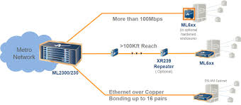 Image result for outdoor dslam