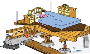 Convert a crawlspace into a livable basement. Weinstein Retrofitting Basement Development Experts