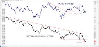 India Chart Of The Week Not All Financial Services Stocks