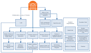 Charlottesville New Capital For Venture Capital Uva Today