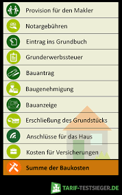 Welche., nebenkosten 3 personen haushalt, haus nebenkosten. Baunebenkosten Alle Infos Zu Nebenkosten Beim Hausbau