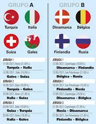 La selección italiana es, de las aspirantes para hacerse con la eurocopa 2021, que inicia el 11 del presente junio, la única en acudir a la cita con su plantel vacunado contra el coronavirus. La Euro 2020 Confirma Las 12 Ciudades Sede