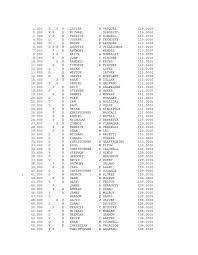 FDNY Firefighter List