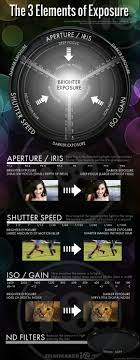 Pin Oleh Ian Baxter Di Photography Pelajaran Fotografi Kiat Fotografi Fotografer