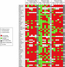 Rescue use of beclomethasone and albuterol in a single inhaler for mild asthma. The Availability Pricing And Affordability Of Three Essential Asthma Medicines In 52 Low And Middle Income Countries Springerlink