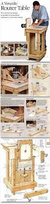 Horizontal Router Table Plans Router Tips Jigs And Fixtures Woodarchivist Com Carpinteria Y Ebanisteria Planos De Carpinteria Proyectos De Carpinteria