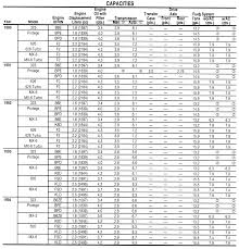 Repair Guides