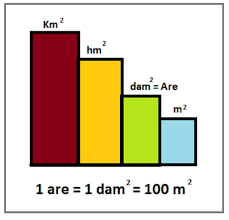 Pin Di Berapa Per 1 Meter