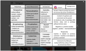 50 players jump from a plane with a parachute. Information Free Full Text Studying Organizations On Instagram