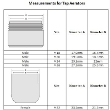 Measure the outside diameter of the large portion of the thread at a; Understanding Bsp Sizes Tap Threads Notjusttaps Co Uk