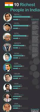 10 Richest people in India - Infographics by Graphs.net