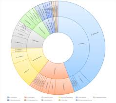 Image result for Oldenlandia cana