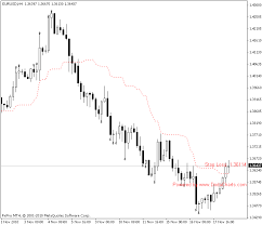 Go long (and cover short positions) when the market makes a new fourweek high. Doda Donchian With Stop Loss Feature Indicator For Metatrader 4 Forexmt4indicators Com
