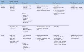 paediatric tracheostomy tubes recent developments and our