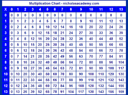 Multiplication Chart To 13 Printable Multiplication Chart Times Table Chart Multiplication Chart Printable