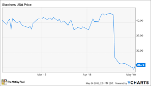 3 top growth stocks to buy in may the motley fool