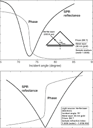 Find ratings, reviews, and where to find beers kretschmann brewery & beer garden offers german and american style house beer in a old world. Theoretical Angular And Phase Response Of The Kretschmann Configuration Download Scientific Diagram