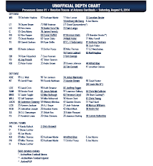 houston texans release first preseason depth chart