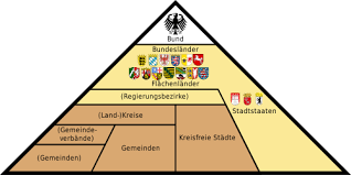 Davor gab es sie schon einmal von 1918 bis 1933. Politisches System Der Bundesrepublik Deutschland Wikipedia